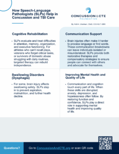 How Speech-Language Pathologists (SLPs) Help in Concussion and TBI Care infographic